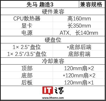 机箱：245L M-ATX四面 MESH 透风爱游戏app网站手机版先马推出趣造