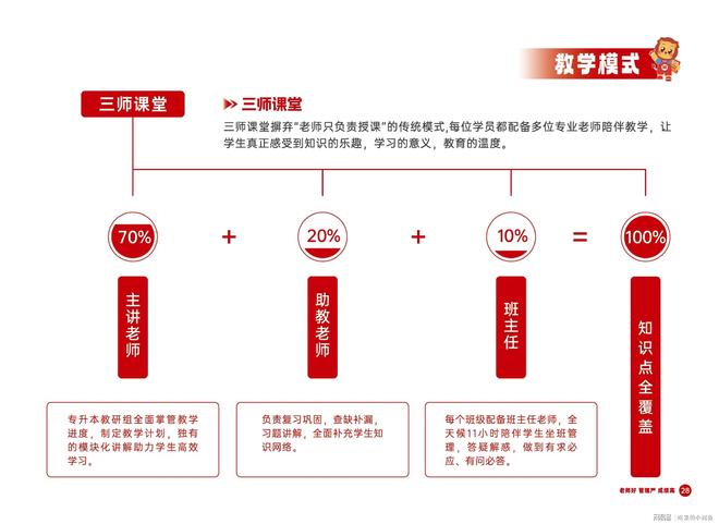 本丨山东专升本培训行业标杆爱游戏网站入口师大教育专升(图2)