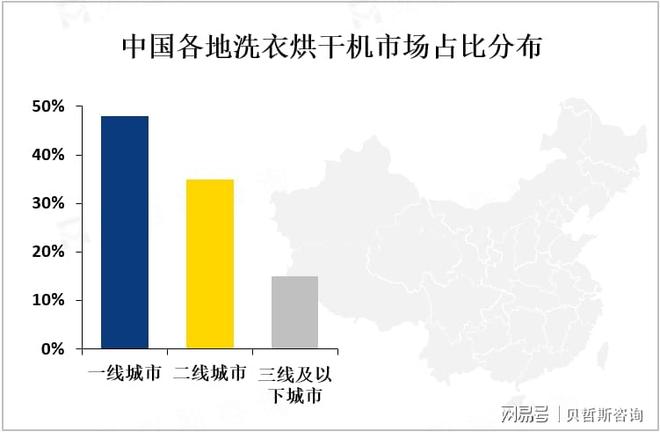衣烘干机市场分布情况分析AYX爱游戏全球